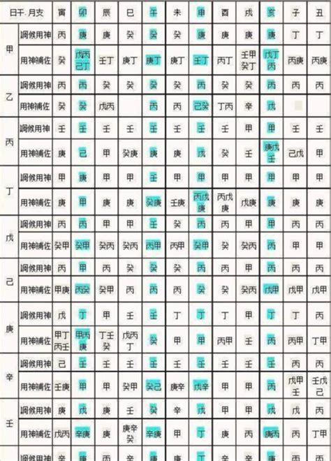 屬五行|免費生辰八字五行屬性查詢、算命、分析命盤喜用神、喜忌